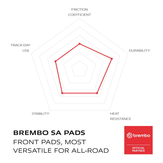 Brembo Prime Sinter Front Brake Pads 07YA46SA