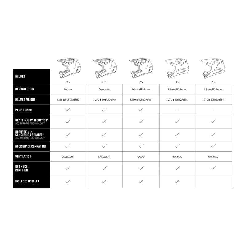 Load image into Gallery viewer, Leatt 2026 3.5 Helmet Kit - Storm Teal

