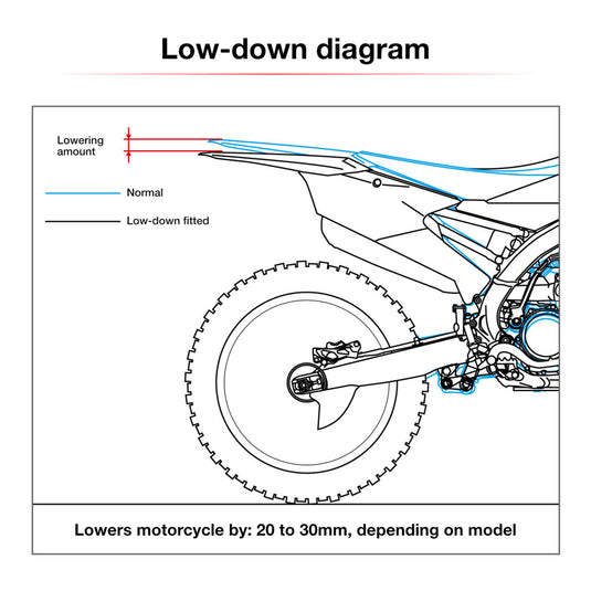 Zeta RSL-LowDown -30mm Husvarna TC125 '16-, TC250 '17-, FC250/350/45