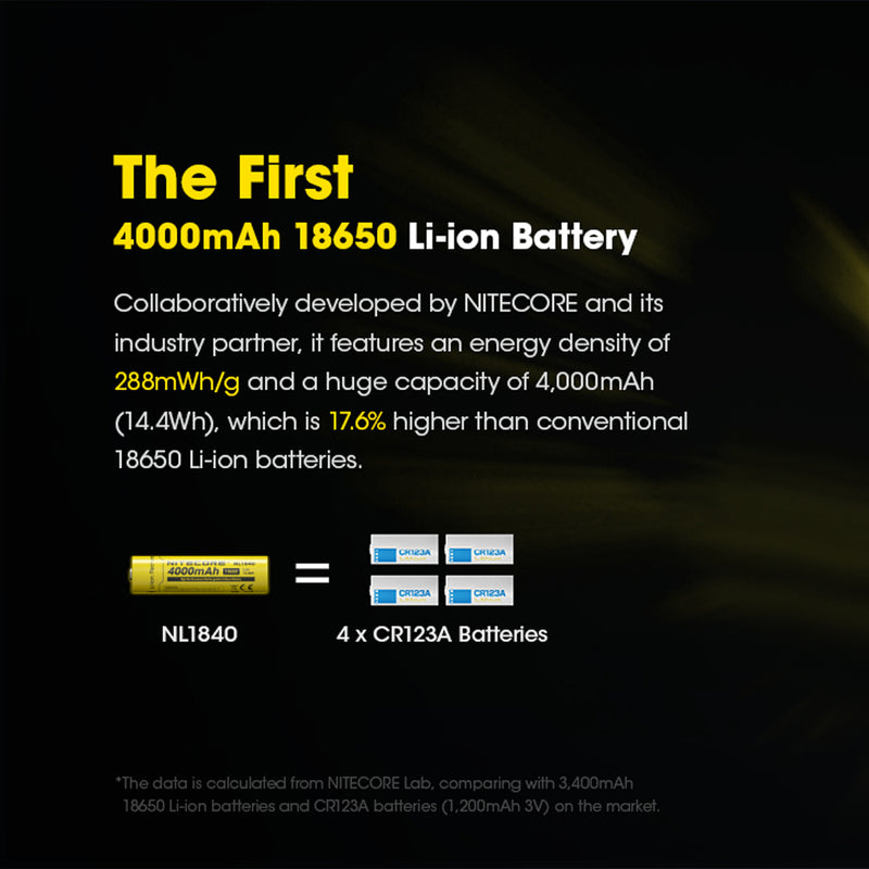 Load image into Gallery viewer, NITECORE 18650 RECHARGEABLE BATTERY 3.6V 5A 4000MAH
