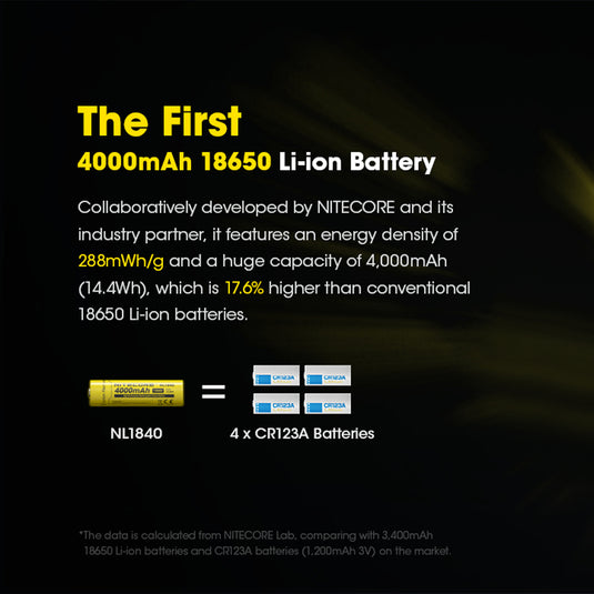 NITECORE 18650 RECHARGEABLE BATTERY 3.6V 5A 4000MAH